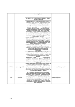 cinematográficas.



                            MOMENTO CULTURAL PRESENTACIÓN DE DANZA
                                       TEATRO Y MUSICA
                           LABORATORIO DE ESCRITURA Programa dirigido a la
                            creación de textos, que busca promover la producción
                               escrita en la biblioteca a partir de proyectos que
                              contengan variados formatos y estilos de escritura.

                              LEAMOS EL MUNDO                        Es un programa
                               pensado para los niños, en el cual, se ofrece una
                           diversidad de maneras de explorar y conocer el entorno
                               social y cultural que los rodea, desde la lectura de
                            diversos tipos de textos científicos e informativos, en el
                           que la curiosidad y la inquietud de los mismos niños, son
                           los elementos más importantes; junto con la integración
                            de distintos recursos artísticos, tecnológicos así como
                                            visitas a lugares de interés
                            CIBERLECTORES                           Es un programa de
                             BibloRed dirigido a niños y niñas entre los 8 y 14 años
                             interesados en el uso de las tecnologías, la lectura en
                            pantalla y la apropiación de herramientas electrónicas,
                            que busca acercarlos a la búsqueda y lectura de textos
                                     digitales de forma crítica y propositiva.
                             LEYENDO EN EL HOSPITAL Programa de extensión
                               orientado a la atención de poblaciones internas en
                           hospitales y clínicas, en donde la lectura y la escritura se
                                  convierten en elementos terapéuticos para la
                                  recuperación o asimilación de su situación de
                                                    enfermedad.
                                JOVENES Y LA LITERATURA Espacio dirigido a
                           estudiantes, que comprende una muestra alrededor de la
                           música, la literatura y el cine de acuerdo al tema del mes,
                                en donde se incentiva la participación del público
                                                      asistente.
                            BIBLIOVACACIONES                        La mejor selección
                             de talleres, presentaciones artísticas y actividades de
                           aprendizaje y entretenimiento alrededor del conocimiento,
                            la lectura, y el arte para los niños, jóvenes y adultos en
                                                     vacaciones
                           espacios de encuentro, ejercicio de igualdad, semillero de
                                procesos productivos, promotores del liderazgo y
                            empoderamiento de las mujeres en la realización de los
IDPAC   casa de igualdad     seis derechos priorizados en el Plan y de construcción                localidad en general
                            participativa de prácticas institucionales y sociales más
                           democráticas que retroalimentan la operacionalización de
                                     la Política Pública de Mujer y Géneros.
                              Es la adaptación del espacio público (malla vial de
                           ciclovía, alamedas), escenarios del Sistema Distrital de
                            Parques y Centros Comerciales, para la realización de
                               actividad física dirigida, mediante una propuesta
                           metodológica variada que atiende a toda la comunidad,
IDRD       CICLOVIA                                                                       localidad en general
                            sin distinción de etnia, edad, género o condición social
                              con un enfoque: cultural, educativo y de salud. Las
                             sesiones son orientadas por un Profesor de Actividad
                           Física durante 45 minutos con descansos de 15 minutos
                                               entre cada sesión.




 74
 