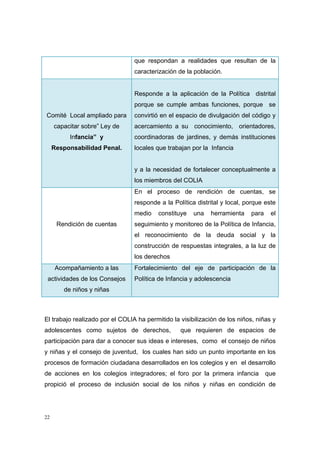 que respondan a realidades que resultan de la
                                 caracterización de la población.


                                 Responde a la aplicación de la Política distrital
                                 porque se cumple ambas funciones, porque se
Comité Local ampliado para       convirtió en el espacio de divulgación del código y
     capacitar sobre” Ley de     acercamiento a su conocimiento, orientadores,
          Infancia” y            coordinadoras de jardines, y demás instituciones
     Responsabilidad Penal.      locales que trabajan por la Infancia


                                 y a la necesidad de fortalecer conceptualmente a
                                 los miembros del COLIA
                                 En el proceso de rendición de cuentas, se
                                 responde a la Política distrital y local, porque este
                                 medio    constituye   una   herramienta    para    el
      Rendición de cuentas       seguimiento y monitoreo de la Política de Infancia,
                                 el reconocimiento de la deuda social y la
                                 construcción de respuestas integrales, a la luz de
                                 los derechos
      Acompañamiento a las       Fortalecimiento del eje de participación de la
 actividades de los Consejos     Política de Infancia y adolescencia
        de niños y niñas



El trabajo realizado por el COLIA ha permitido la visibilización de los niños, niñas y
adolescentes como sujetos de derechos,            que requieren de espacios de
participación para dar a conocer sus ideas e intereses, como el consejo de niños
y niñas y el consejo de juventud, los cuales han sido un punto importante en los
procesos de formación ciudadana desarrollados en los colegios y en el desarrollo
de acciones en los colegios integradores; el foro por la primera infancia          que
propició el proceso de inclusión social de los niños y niñas en condición de




22
 