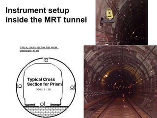 Instrument setup
inside the MRT tunnel
 