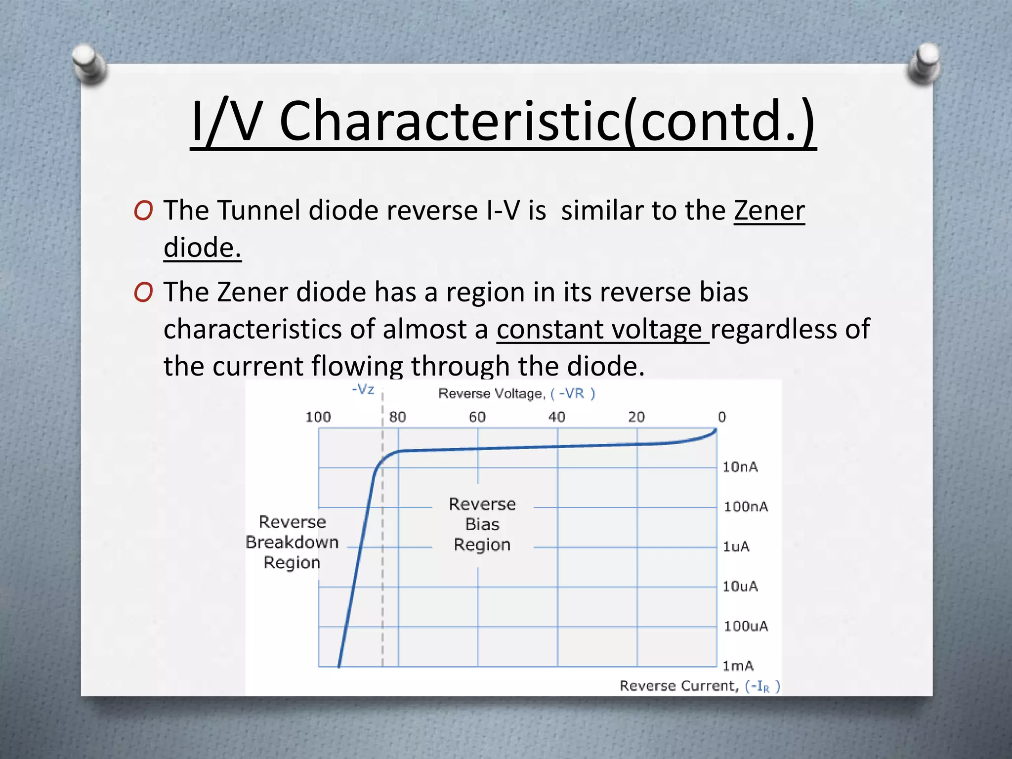 I/V Characteristic(contd.) 
O The Tunnel diode reverse I-V is similar to the Zener 
diode. 
O The Zener diode has a region in its reverse bias 
characteristics of almost a constant voltage regardless of 
the current flowing through the diode. 
 