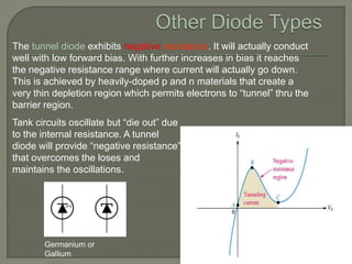 The tunnel diode exhibits negative resistance. It will actually conduct
well with low forward bias. With further increases in bias it reaches
the negative resistance range where current will actually go down.
This is achieved by heavily-doped p and n materials that create a
very thin depletion region which permits electrons to “tunnel” thru the
barrier region.
Germanium or
Gallium
Tank circuits oscillate but “die out” due
to the internal resistance. A tunnel
diode will provide “negative resistance”
that overcomes the loses and
maintains the oscillations.
 