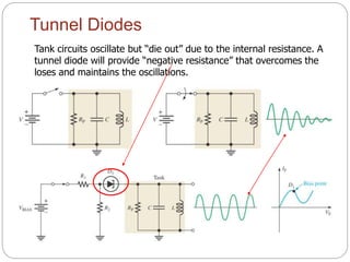 Tunnel Diodes
Tank circuits oscillate but “die out” due to the internal resistance. A
tunnel diode will provide “negative resistance” that overcomes the
loses and maintains the oscillations.
 