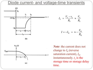 Diode current- and voltage-time transients
F
F
F
aF
F
R
V
R
vV
I 


R
R
R
R
V
II 
Note: the current does not
change to I0 (reverse
saturation current), I0,
instantaneously. ts is the
storage time or storage delay
time.
 
