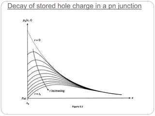 Decay of stored hole charge in a pn junction
 
