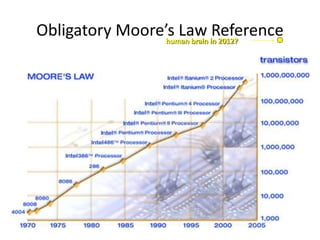 Obligatory Moore’s Law Referencehuman brain in 2012?
 