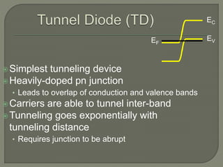 Simplest tunneling device
Heavily-doped pn junction
• Leads to overlap of conduction and valence bands
Carriers are able to tunnel inter-band
Tunneling goes exponentially with
tunneling distance
• Requires junction to be abrupt
EC
EVEF
 