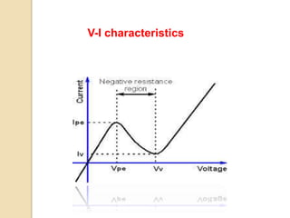 V-I characteristics
 