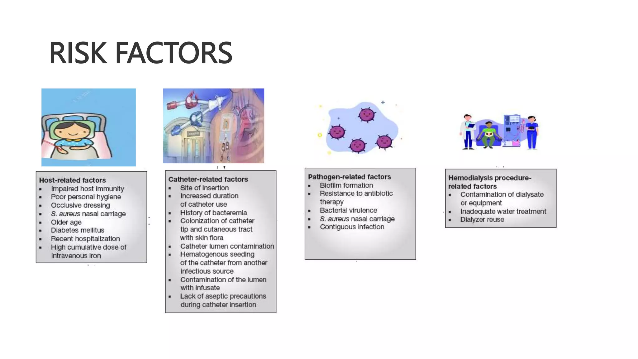 Tunneled Hemodialysis CatheterRelated Infections.pptx