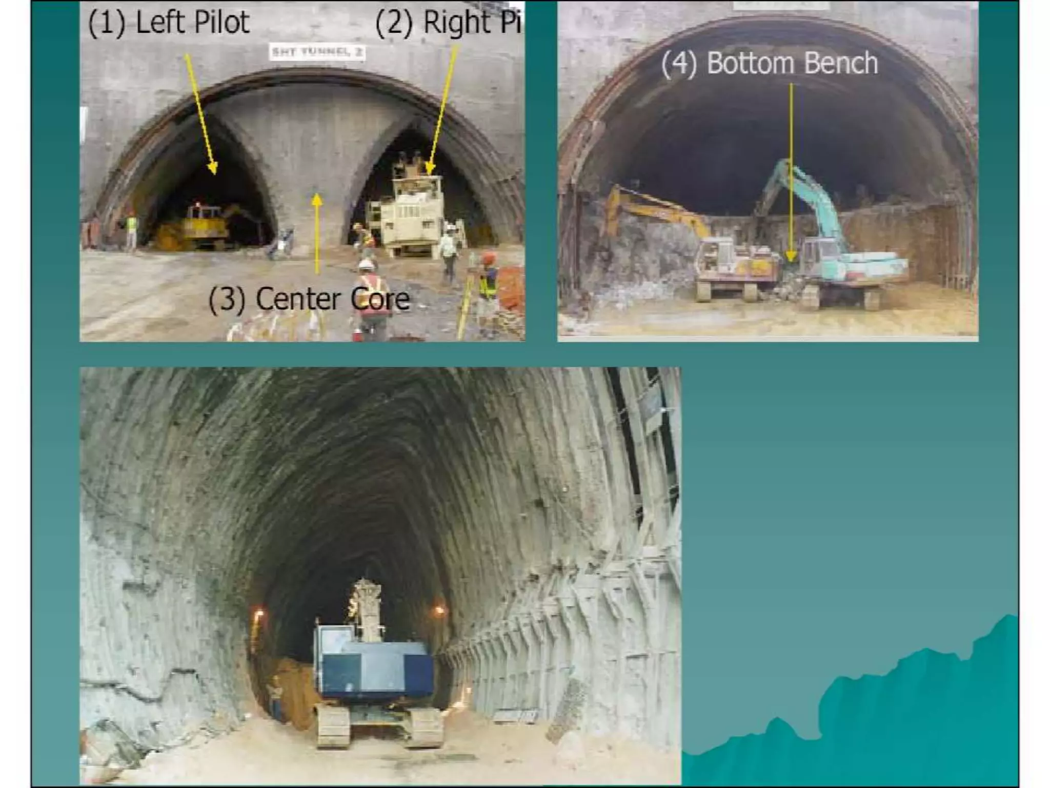 New
Austrian
Tunnelling
Method
(NATM)
