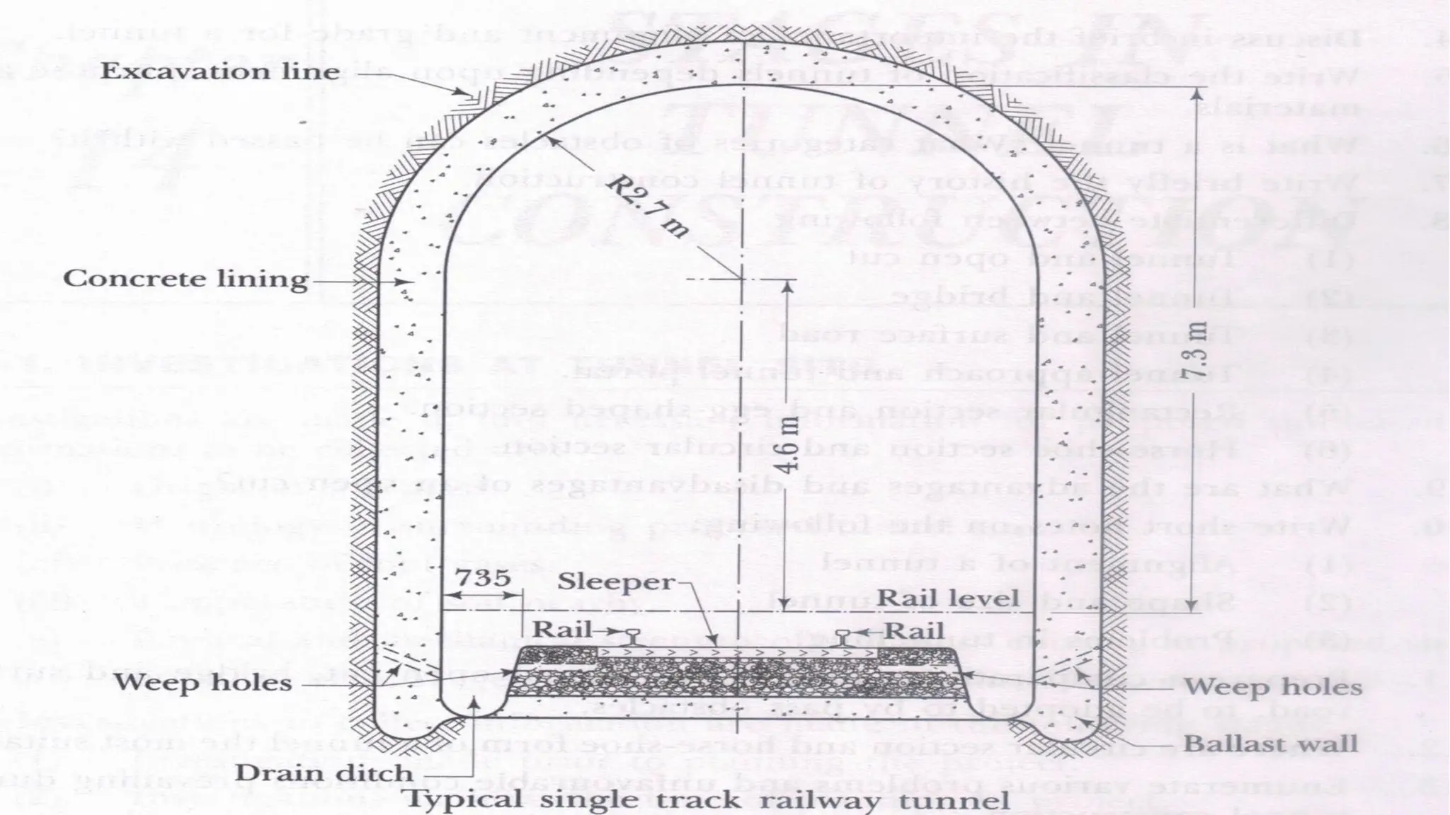 TUNNEL ENGINEERING basics of tunnel types .pdf