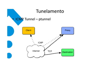 Tunelamento
• ICMP Tunnel – ptunnel
 