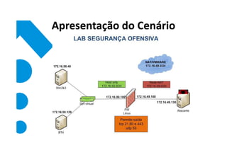 Apresentação do Cenário
 