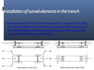 The immersion of the tunnel element is carried out after
the tunnel element has been moved and the element
has been ballasted as necessary to provide adequate
loads in the immersion tackles.
 