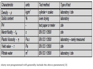 slurry test programmed will generally include the above parameters[ 2]
 