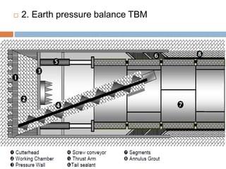  2. Earth pressure balance TBM
 