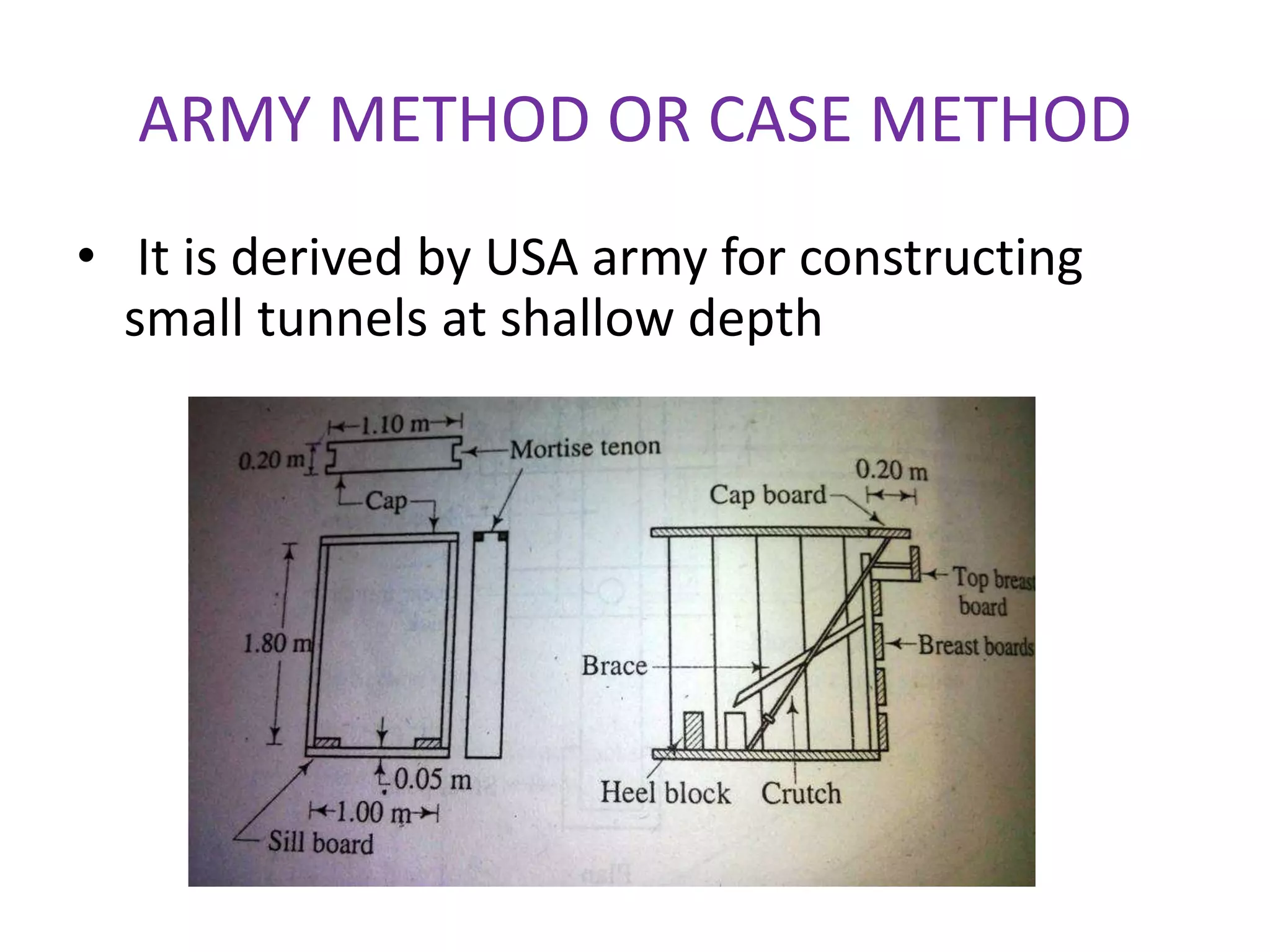 ARMY METHOD OR CASE METHOD
• It is derived by USA army for constructing
small tunnels at shallow depth
 