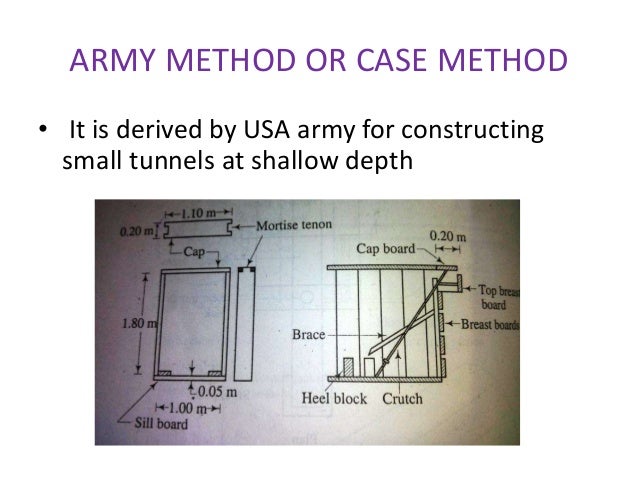 Tunneling In Soft Ground And Hard Rock