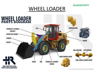 WHEEL LOADER
RAJARSHIPATTY
 