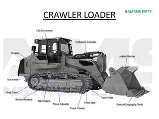 CRAWLER LOADER
RAJARSHIPATTY
 
