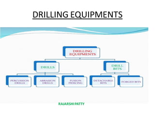 DRILLING EQUIPMENTS
RAJARSHIPATTY
 