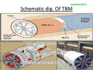 Schematic dig. Of TBM
RAJARSHIPATTY
 