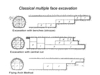 Classical multiple face excavation
 