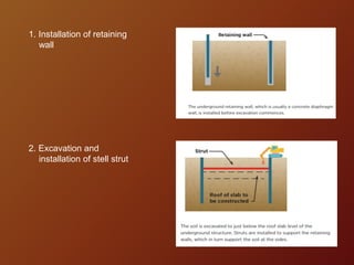 Tunnel Method Photo Example Tunnelling Methods.pdf