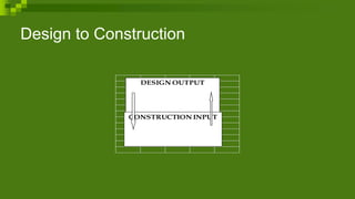 Design to Construction
DESIGN OUTPUT
CONSTRUCTION INPUT
 