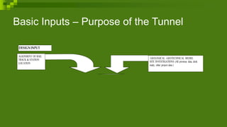 Basic Inputs – Purpose of the Tunnel
GEOLOGICAL -GEOTECHNICAL MODEL
SITE INVESTIGATIONS (All previous data, desk
study, other project data.)
ALIGNMENT OF RAIL
TRACK & STATION
LOCATION
DESIGNINPUT
 