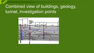 Combined view of buildings, geology,
tunnel, investigation points
 