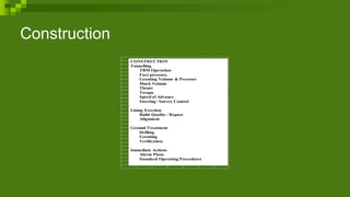 Construction
CONSTRUCTION
Tunnelling
TBM Operation
Face pressure,
Grouting Volume & Pressure
Muck Volume
Thrust
Torque
Speed of Advance
Steering / Survey Control
Lining Erection
Build Quality / Repars
Alignment
Ground Treatment
Drilling
Grouting
Verification
Immediate Actions
Alarm Plans
Standard Operating Procedures
 