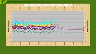 0,0
0,5
1,0
1,5
2,0
2,5
3,0
3,5
4,0
19:09:06
19:25:46
19:42:26
19:59:06
20:15:46
20:32:26
20:49:06
21:05:46
21:22:26
Bulkheadpressures(bar)
0,0
0,5
1,0
1,5
2,0
2,5
3,0
3,5
4,0
29.11.2001
29.11.2001
29.11.2001
29.11.2001
29.11.2001
29.11.2001
29.11.2001
29.11.2001
29.11.2001
Bulkheadpressures(bar)
W0159 W0160 W0161 W0162 W0163 W0164 W0165
 