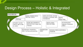 Design Process – Holistic & Integrated
IDENTIFY &DESIGN
PROTECTION WORKS
BUILDING RISK ASSESSMENTS &
PROTECTION PLANS. Allowable Limits
of Deformation
INSTRUMENTATION
DESIGN
SETTLEMENT ANALYSIS
Ground loss, shield loss, tailskin
loss, sensitivity
TBM OPERATIONAL PARAMETERS &
RANGE -Face Pressure, grout pressure/volume
SURVEYS FORUTILITIES, IDNATURE
OFMATERIAL & ALLOWABLE LIMITS
OFDEFORMATION
GEOLOGICAL PROFILE &GEOTECHNICAL
PARAMETERS
SITE INVESTIGATIONS
Supplementary &Instrumentation
Installation
BUILDING CONDITION SURVEYS,
STRUCTURAL SURVEYS,
DESIGNPROCESS
TBMDesign
Segment
Design/Lining
 