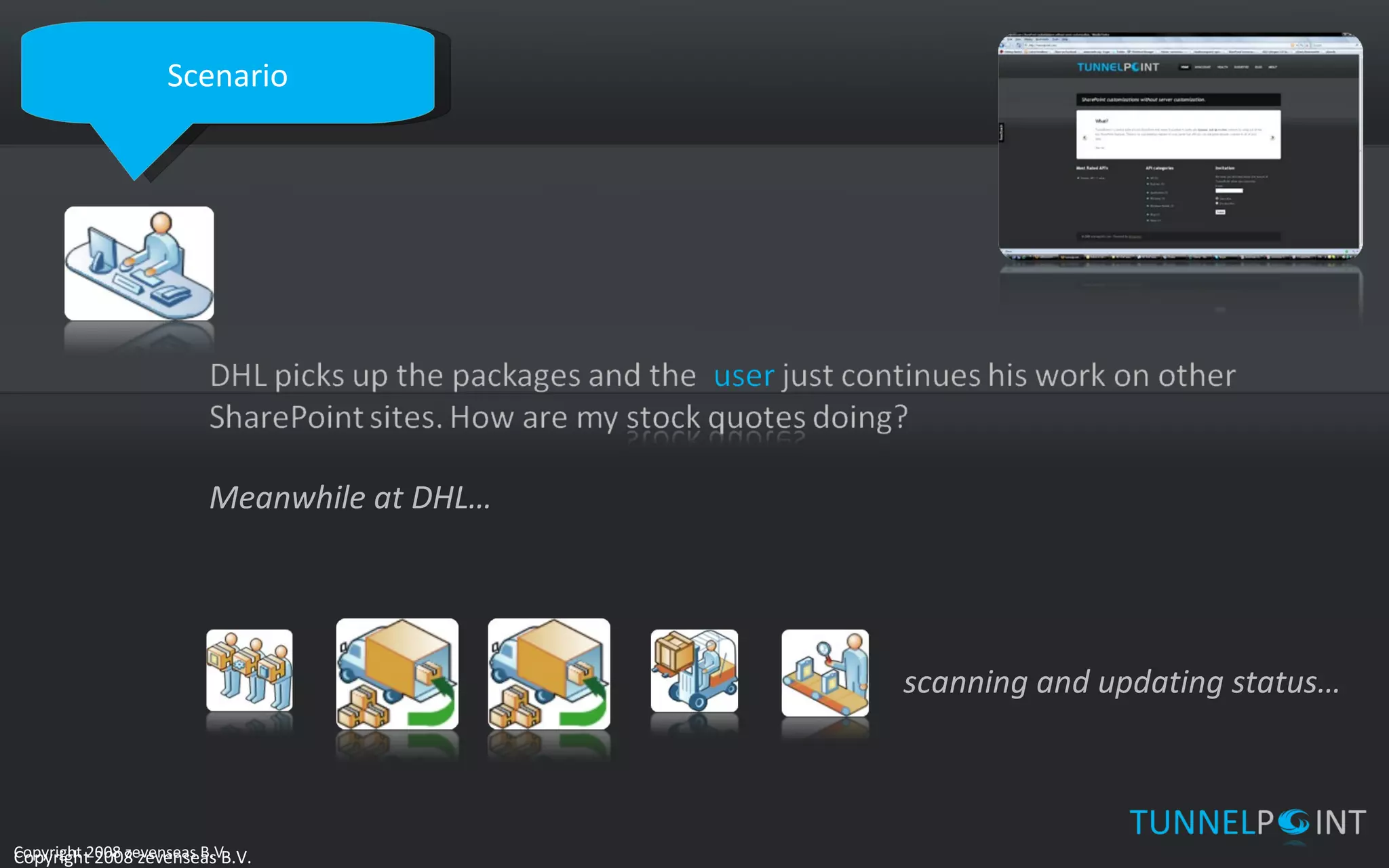 Scenario Copyright 2008 zevenseas B.V. Meanwhile at DHL… scanning and updating status… 