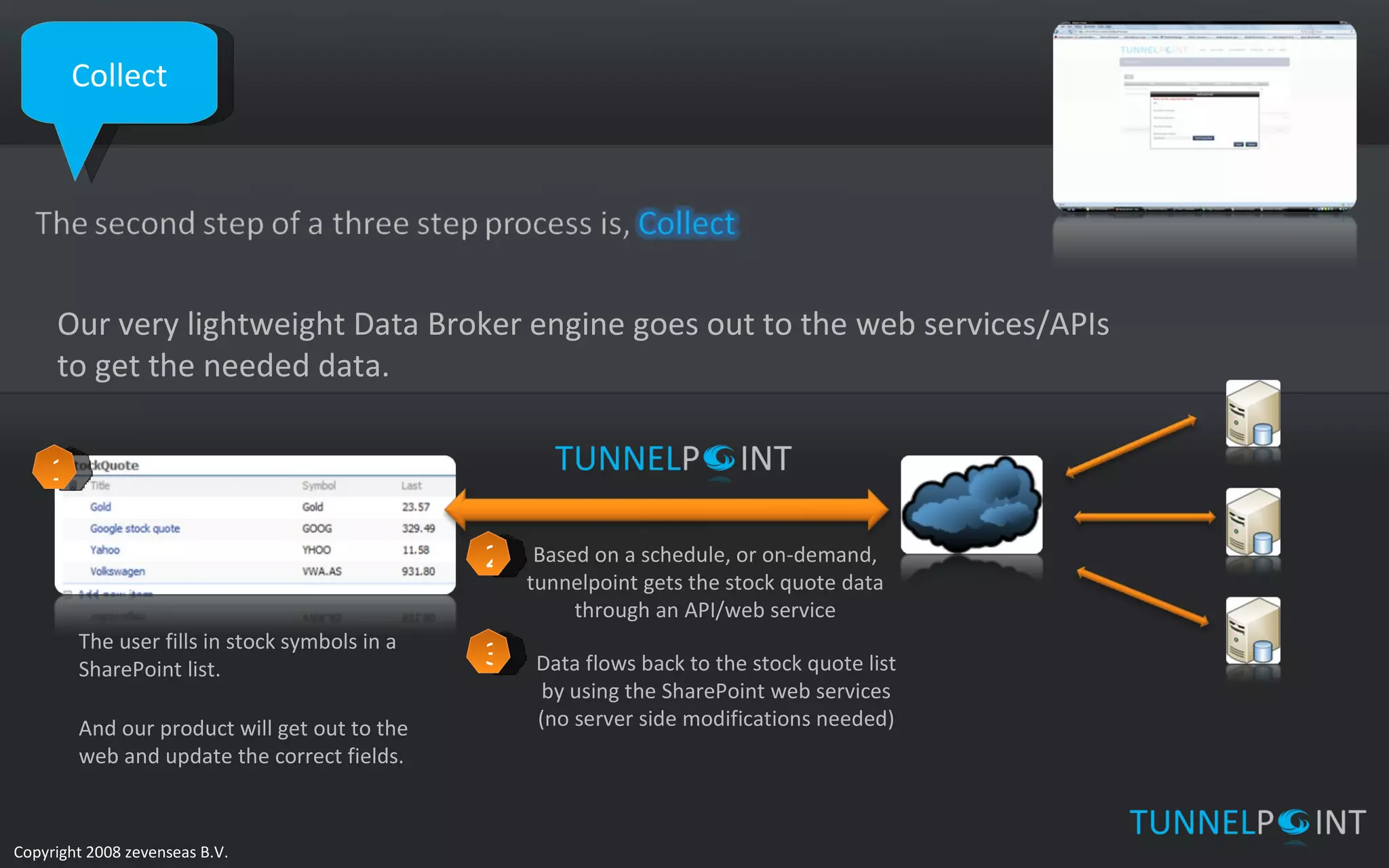 Collect 2 3 1 Our very lightweight Data Broker engine goes out to the web services/APIs to get the needed data. The user fills in stock symbols in a SharePoint list. Based on a schedule, or on-demand, tunnelpoint gets the stock quote data through an API/web service Data flows back to the stock quote list by using the SharePoint web services (no server side modifications needed) And our product will get out to the web and update the correct fields. 