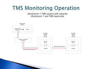 Tunnel Radio Communications and Tracking | PPTX