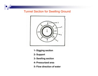 Tunnel Section for Swelling Ground 
1- Digging section 
2- Support 
3- Swelling section 
4- Pressurized area 
5- Flow direction of water 
 