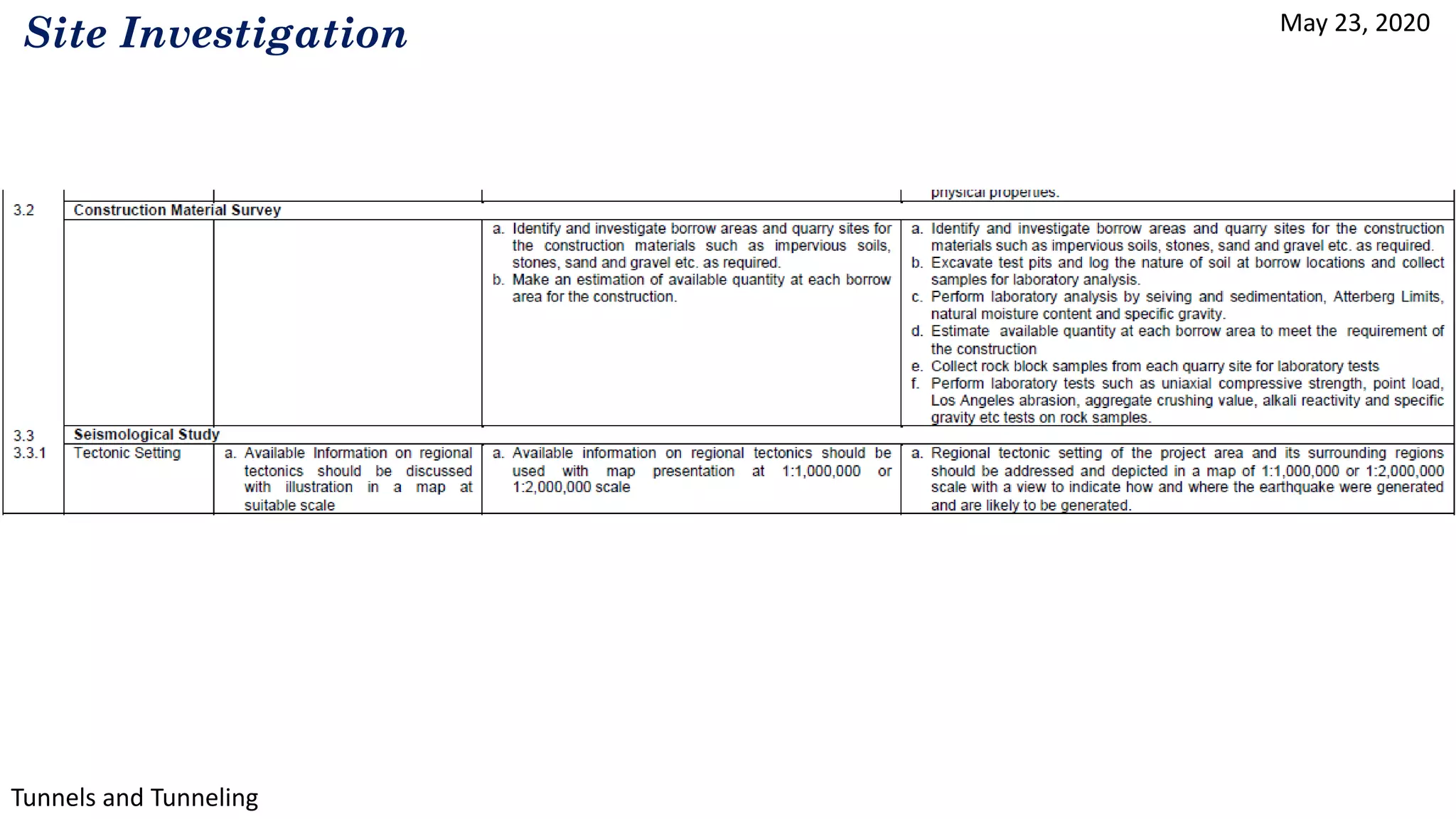 May 23, 2020
Tunnels and Tunneling
Site Investigation
 