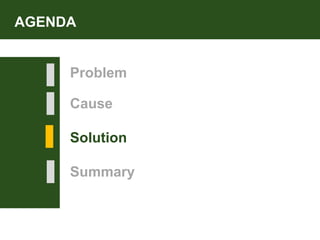 Problem
Cause
Solution
Summary
AGENDA
 