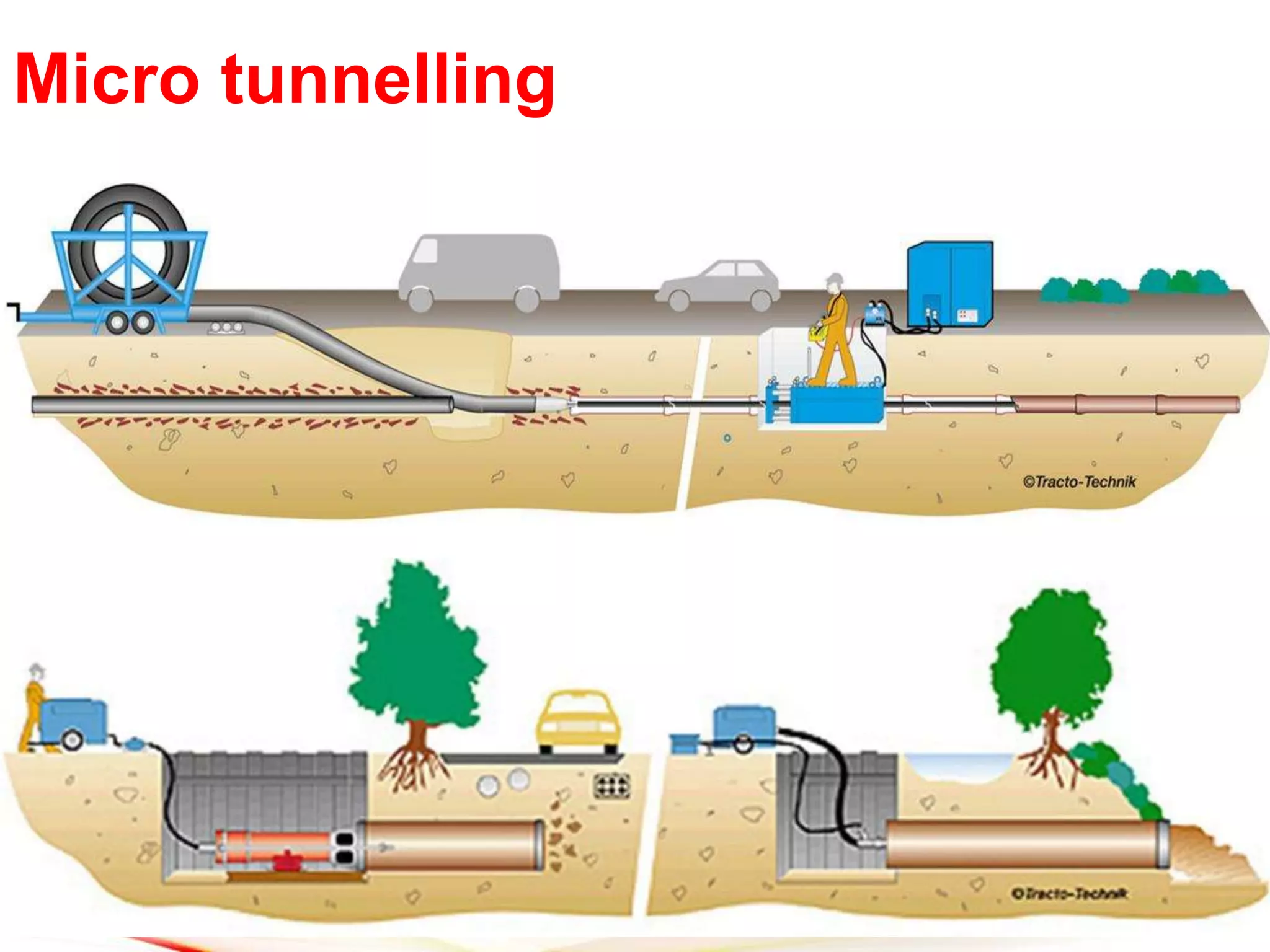 Micro tunnelling
 