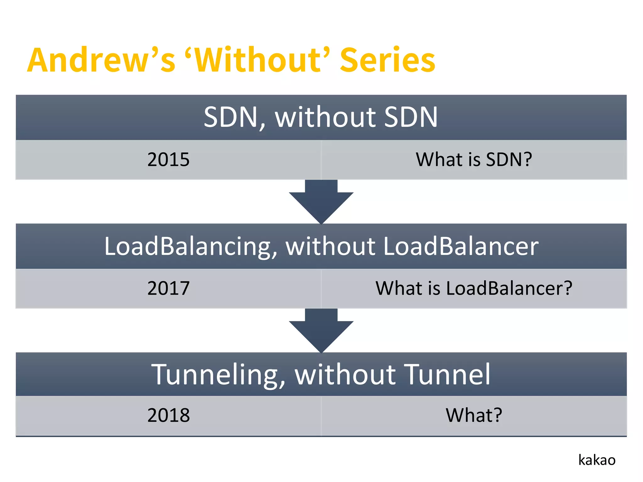 kakao
Tunneling, without Tunnel
2018 What?
LoadBalancing, without LoadBalancer
2017 What is LoadBalancer?
SDN, without SDN
2015 What is SDN?
 