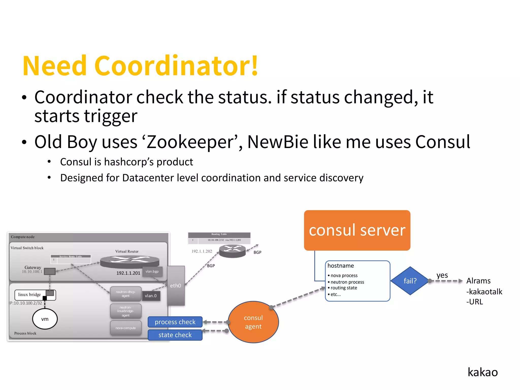 kakao
•
•
• Consul is hashcorp’s product
• Designed for Datacenter level coordination and service discovery
consul
agent
consul server
hostname
•nova process
•neutron process
•routing state
•etc...
process check
state check
fail?
yes
Alrams
-kakaotalk
-URL
 