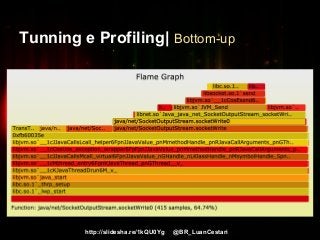 http://slidesha.re/1kQU0Yg @BR_LuanCestari
Tunning e Profiling| Bottom-up
 