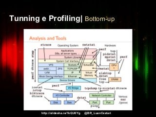 http://slidesha.re/1kQU0Yg @BR_LuanCestari
Tunning e Profiling| Bottom-up
 