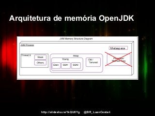 http://slidesha.re/1kQU0Yg @BR_LuanCestari
Arquitetura de memória OpenJDK
Metaspace
 