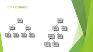 Join Optimizer
 