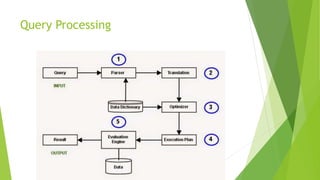 Query Processing
 