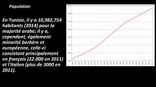 Population
En Tunisie, il y a 10,982,754
habitants (2014) pour la
majorité arabe; Il y a,
cependant, également
minorité berbère et
européenne, celle-ci
consistant principalement
en français (22.000 en 2011)
et l'italien (plus de 3000 en
2011).
 