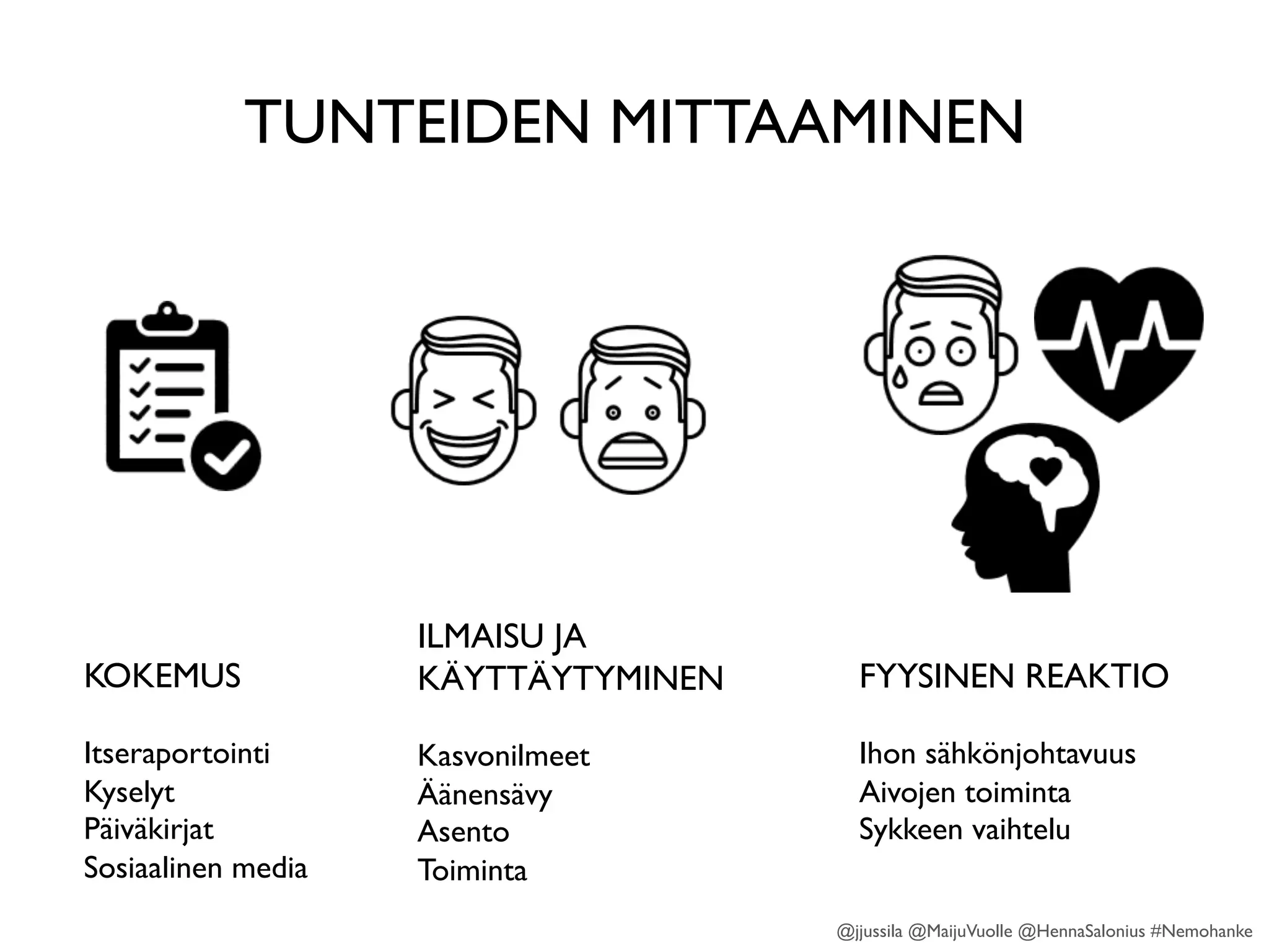 TUNTEIDEN MITTAAMINEN
KOKEMUS
Itseraportointi
Kyselyt
Päiväkirjat
Sosiaalinen media
	
  
FYYSINEN REAKTIO
Ihon sähkönjohtavuus
Aivojen toiminta
Sykkeen vaihtelu
	
  
ILMAISU JA
KÄYTTÄYTYMINEN
Kasvonilmeet
Äänensävy
Asento
Toiminta	
  
	
  
@jjussila @MaijuVuolle @HennaSalonius #Nemohanke
 