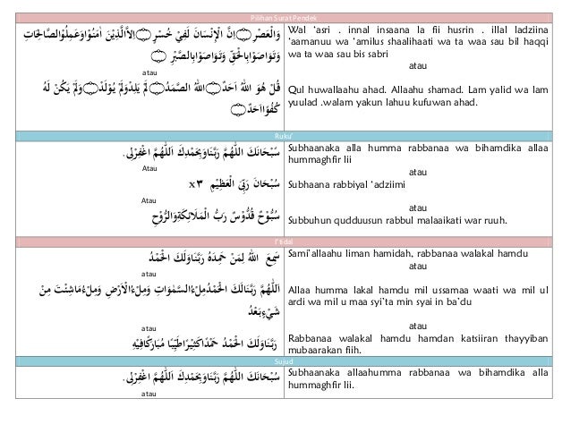 Bacaan Surat Pendek Untuk Sholat 5 Waktu - Kumpulan Surat Penting